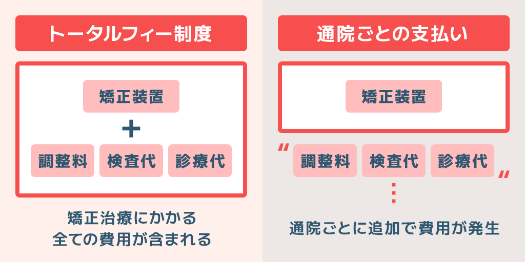 トータルフィー制度